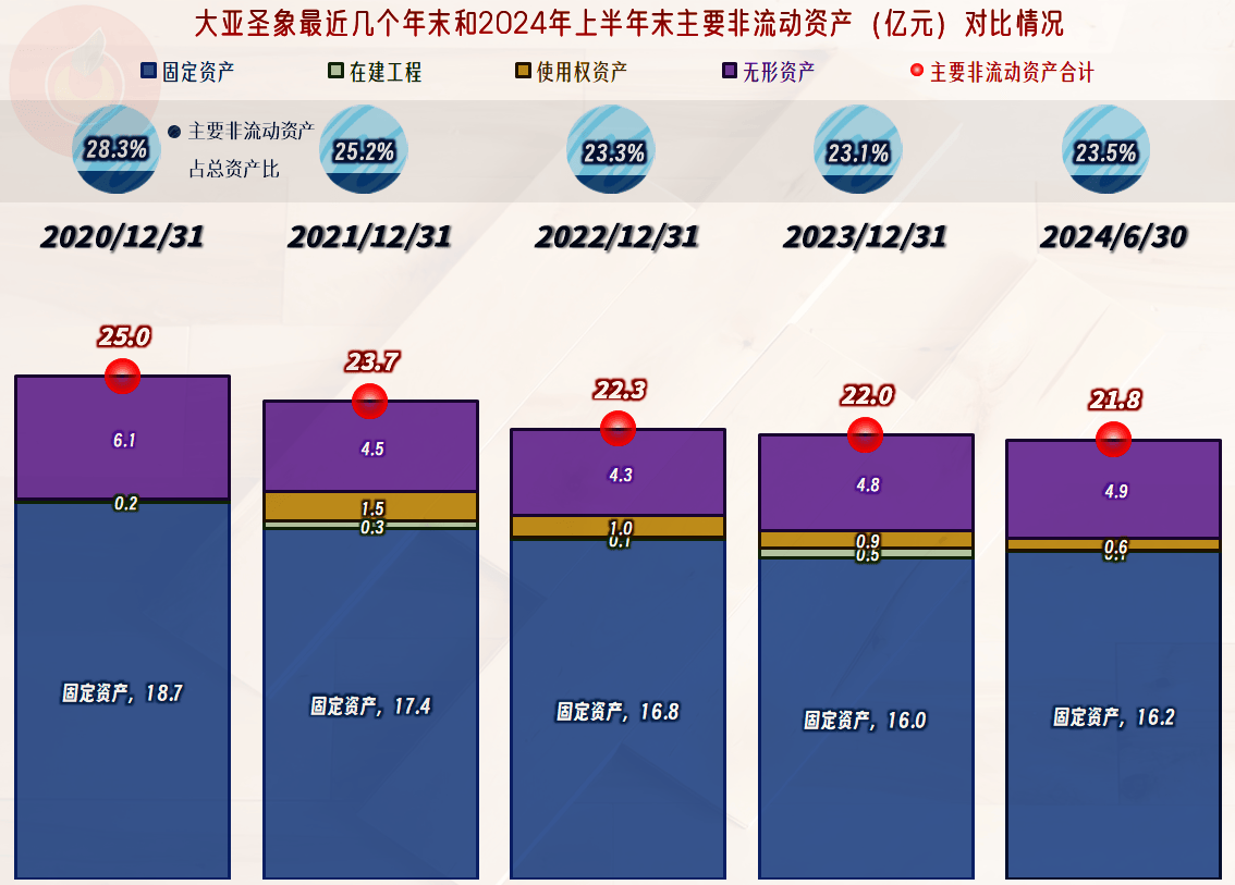 大亚圣象业绩预告图片