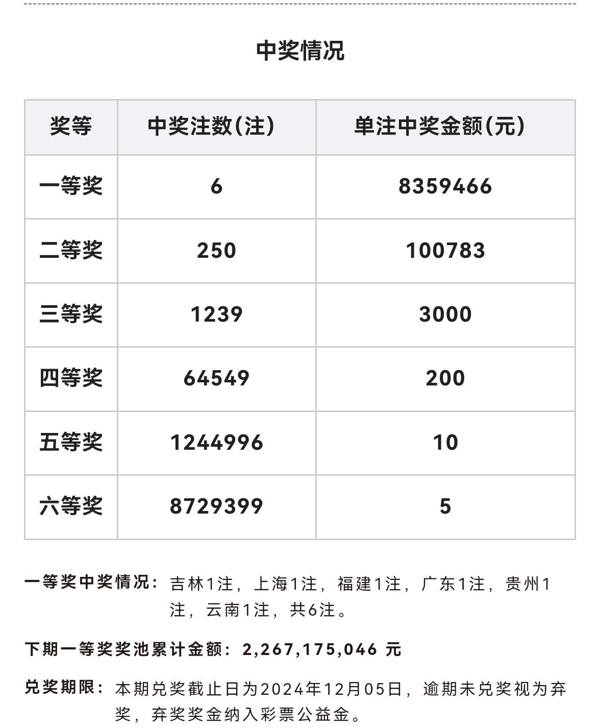 搜狐双色球开奖直播官网(搜狐双色球开奖直播官网下载)
