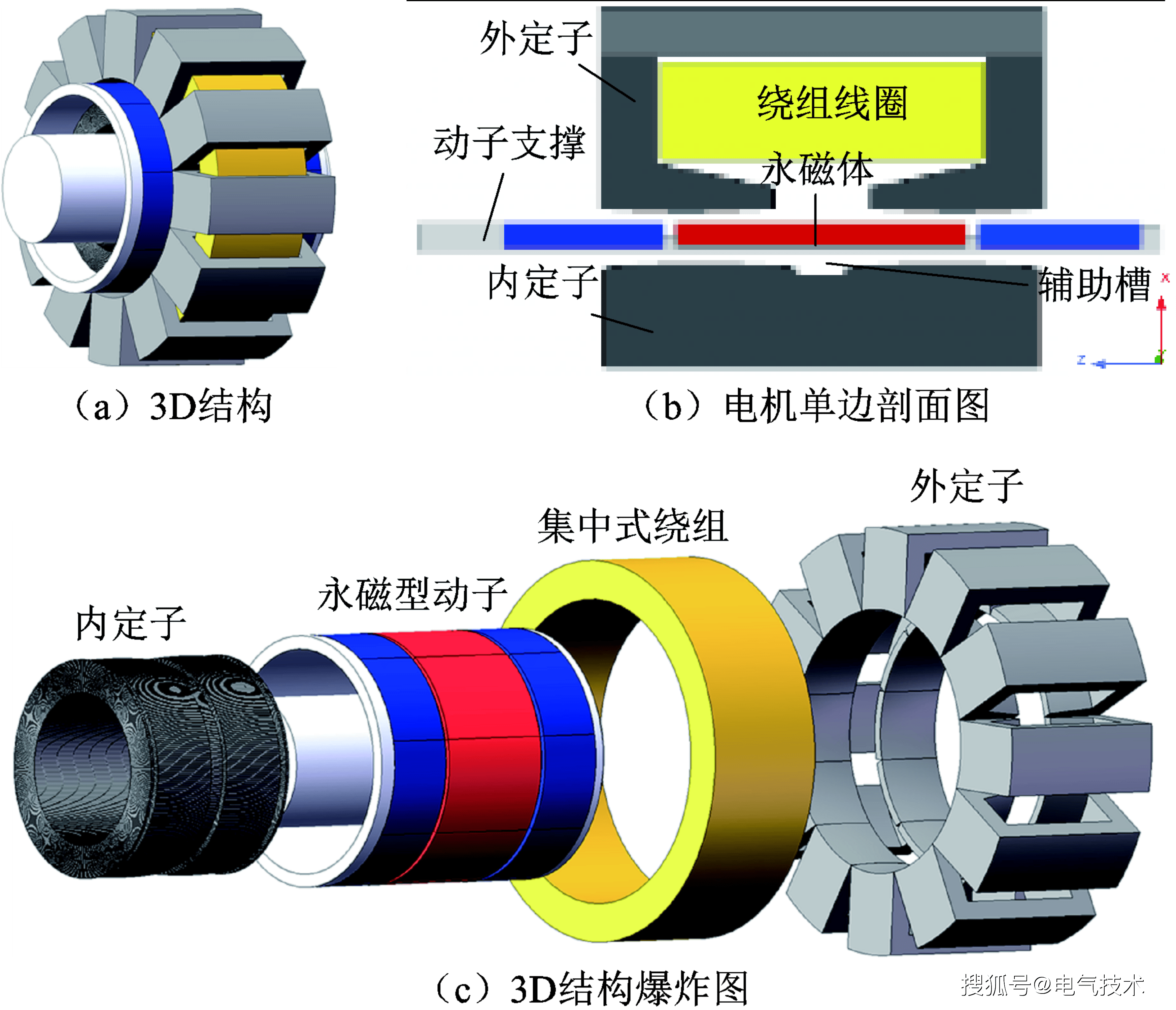 硅钢片叠片方式图片