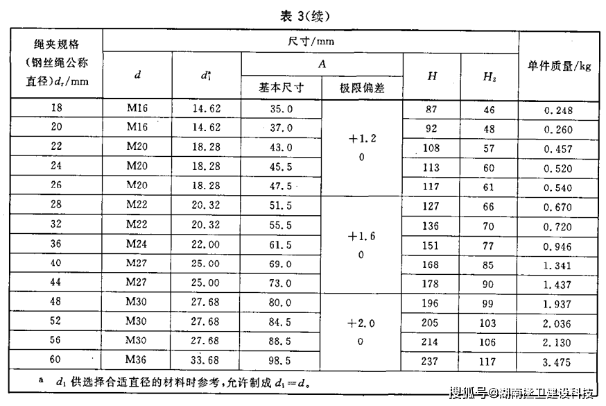 钢丝绳绳夹间距图片