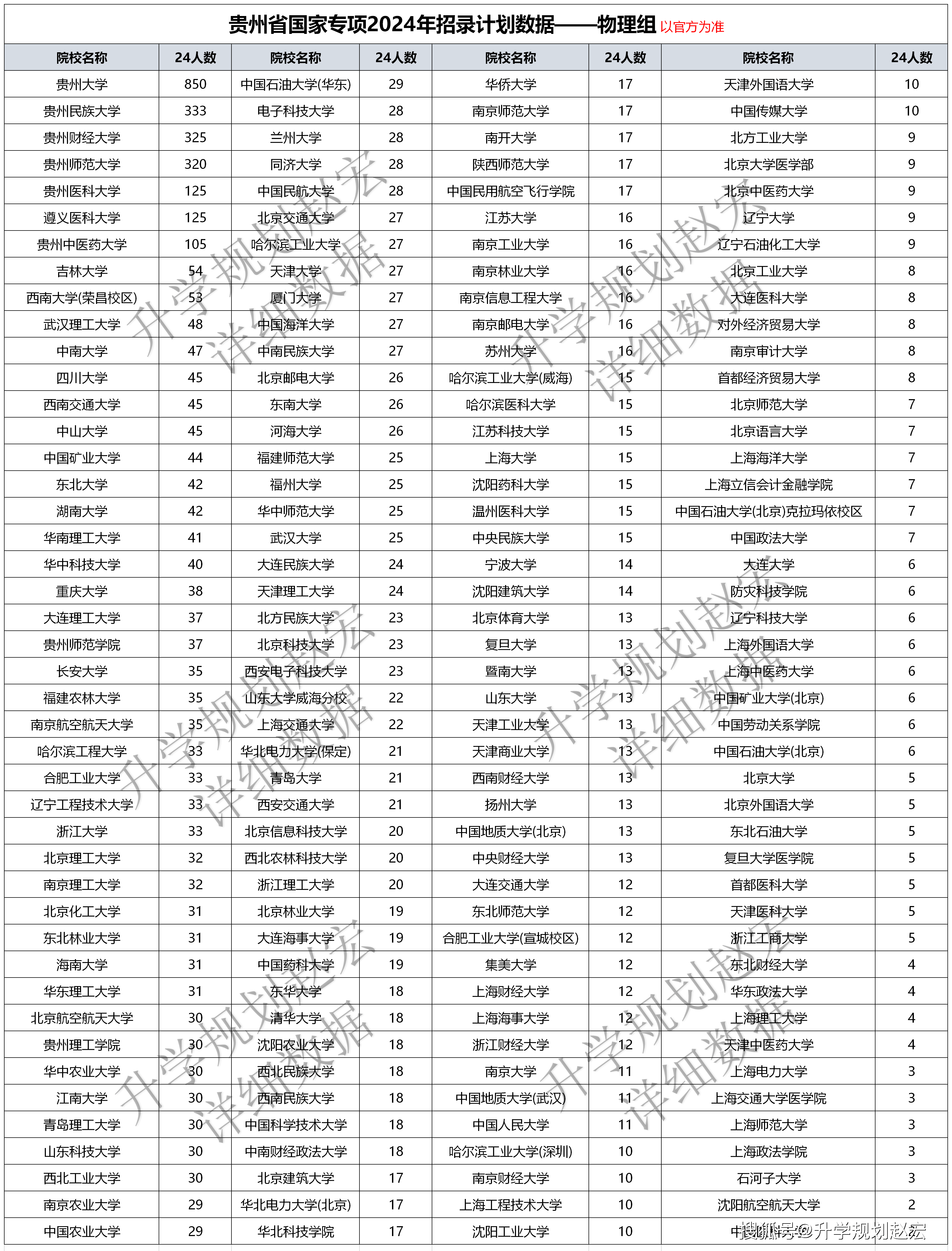 关于贵州财经大学排名2021最新排名榜的信息