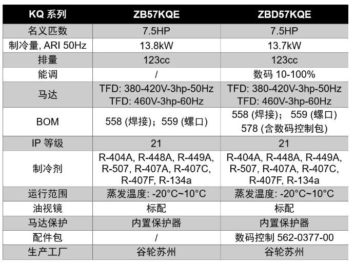 谷轮10匹压缩机参数图片