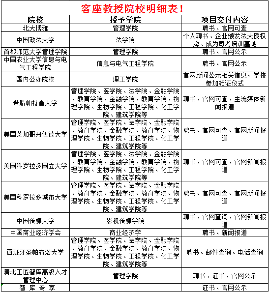 3,讲座教授通常授予全职教学人员中拥有崇高学术地位或重大研究成就的