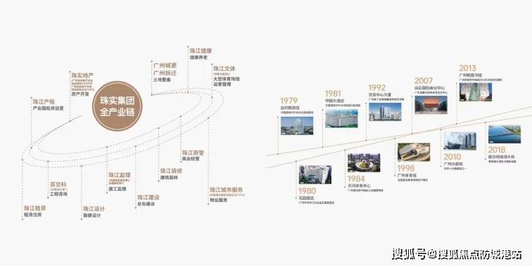 (天河壹品)首页网站天河壹品欢迎您-天河壹品楼盘详情价格_广州_项目_优势