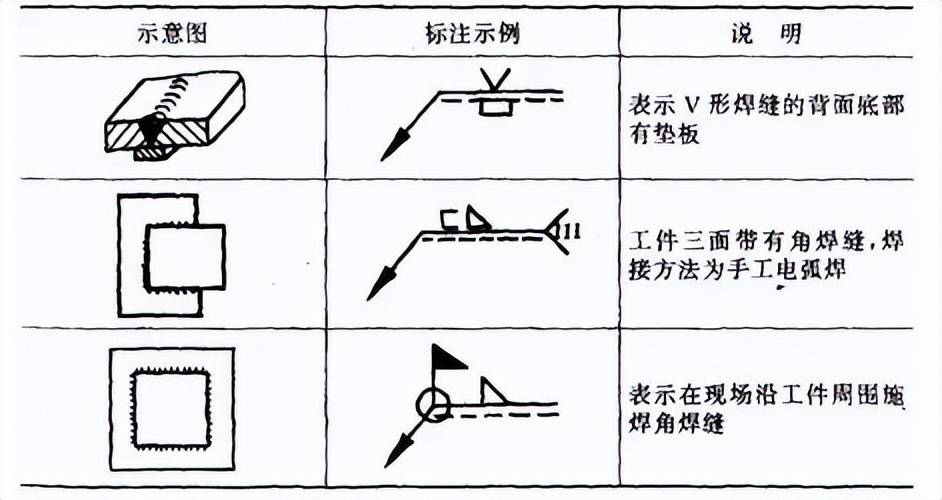 超全的焊接知识汇总值得收藏