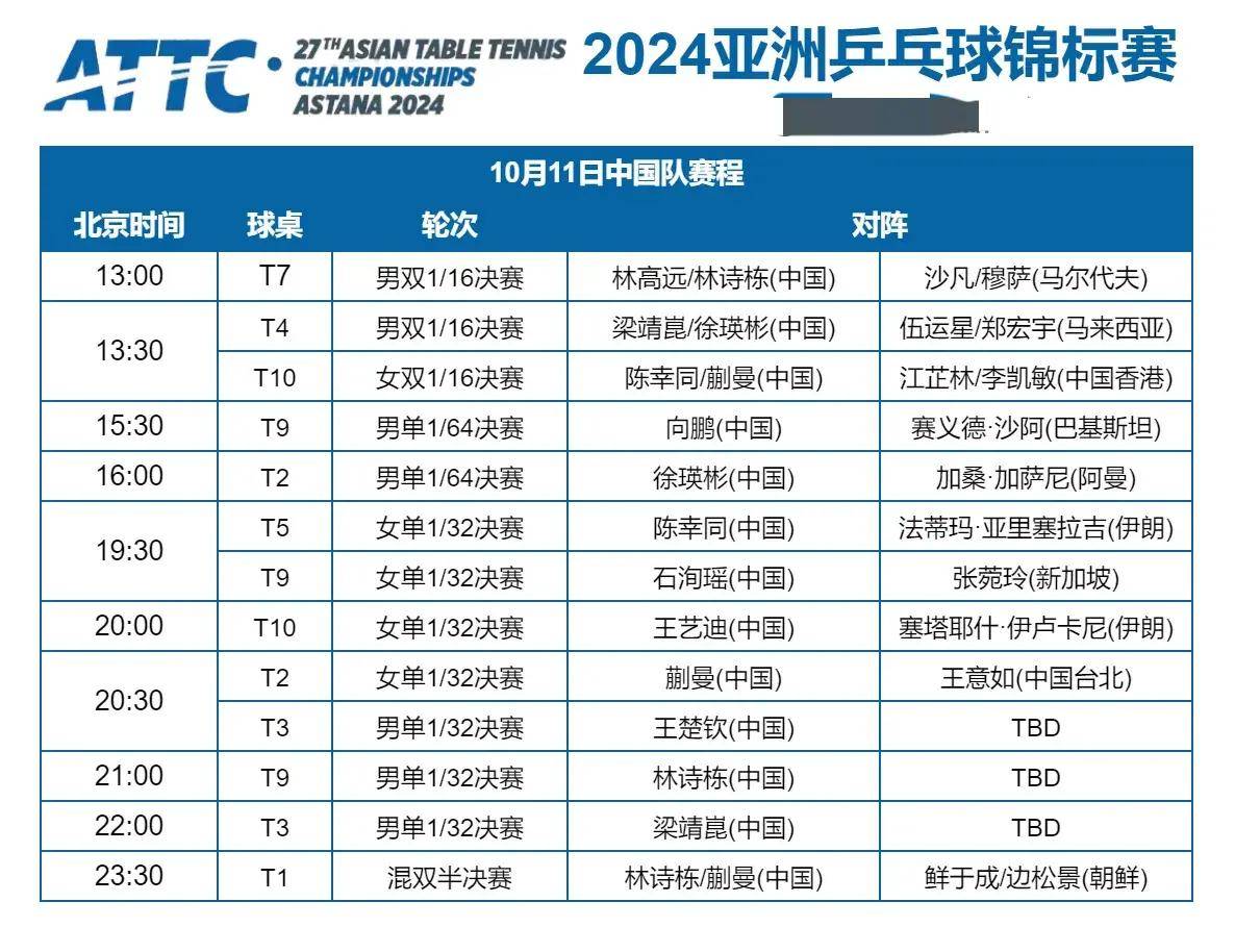 乒乓球亚锦赛赛程表:10月11日国乒赛程出炉!孙颖莎退赛