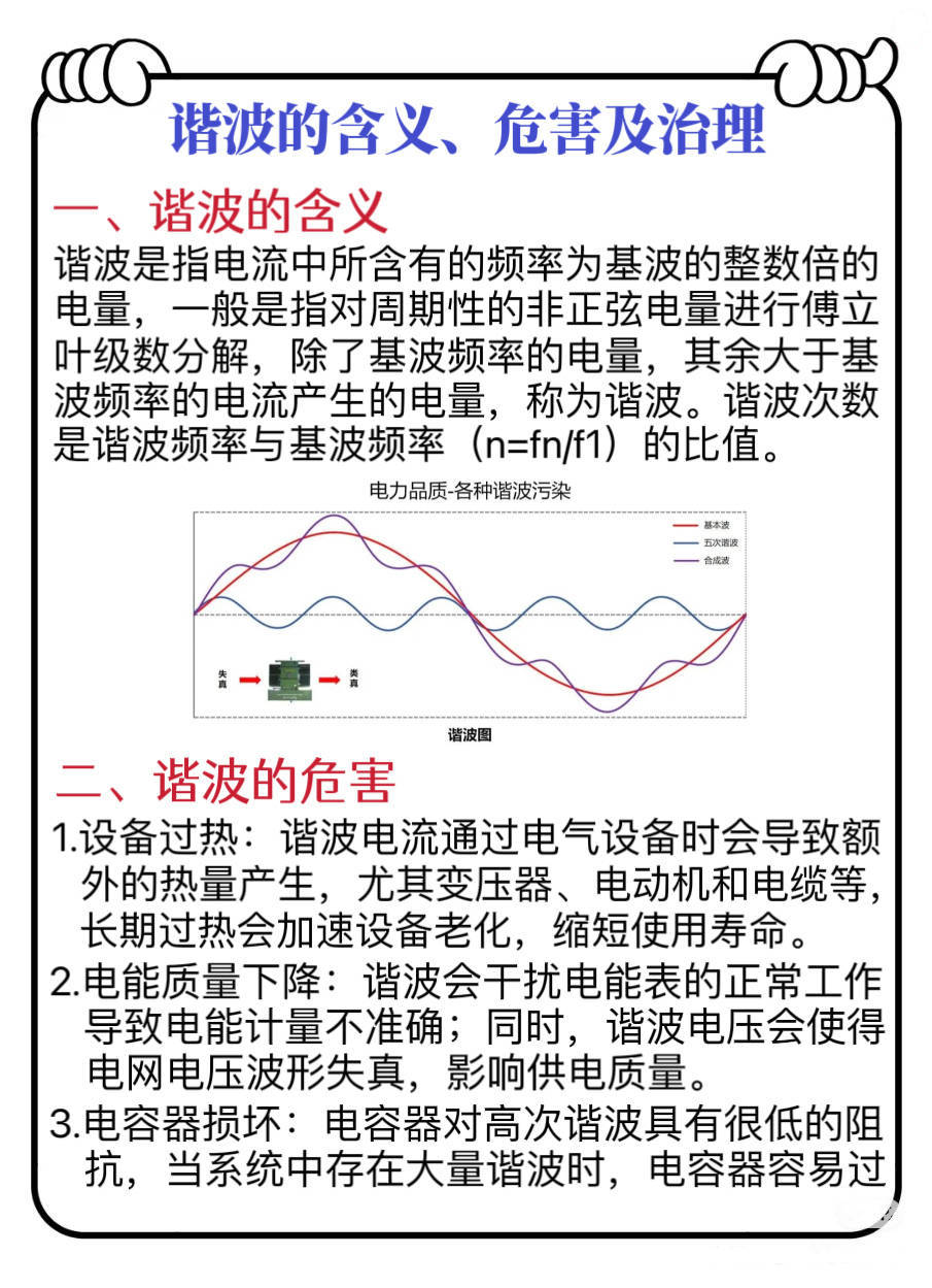 基波和谐波图片