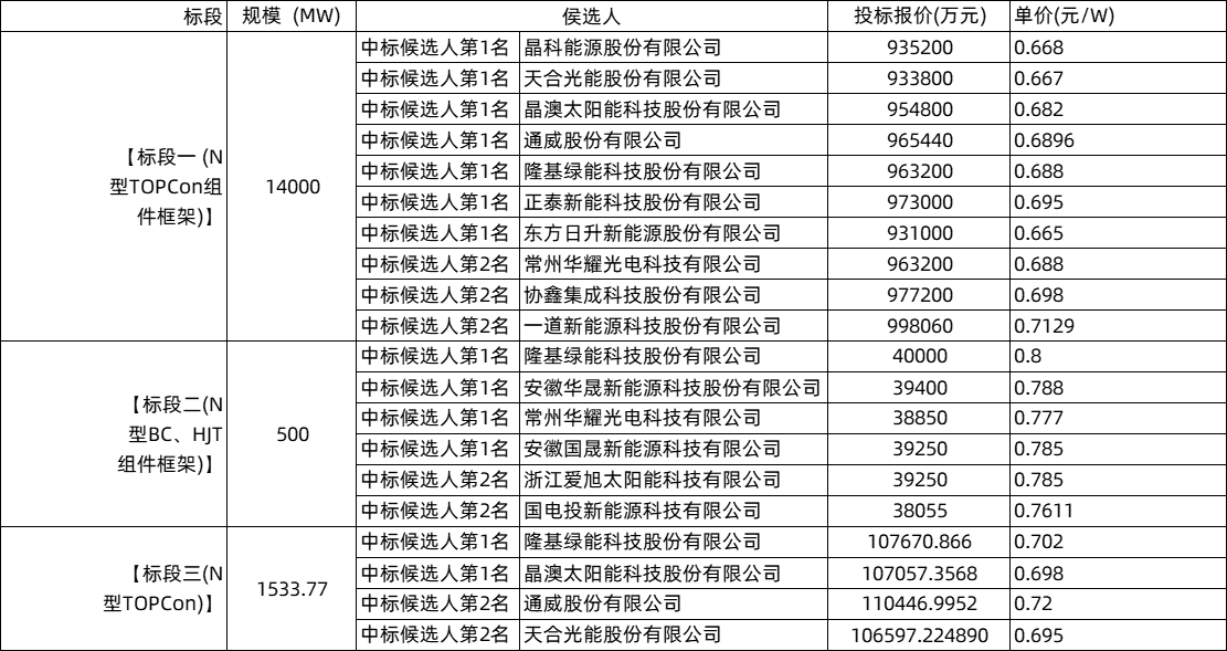 终止上市，ST旭电被摘牌