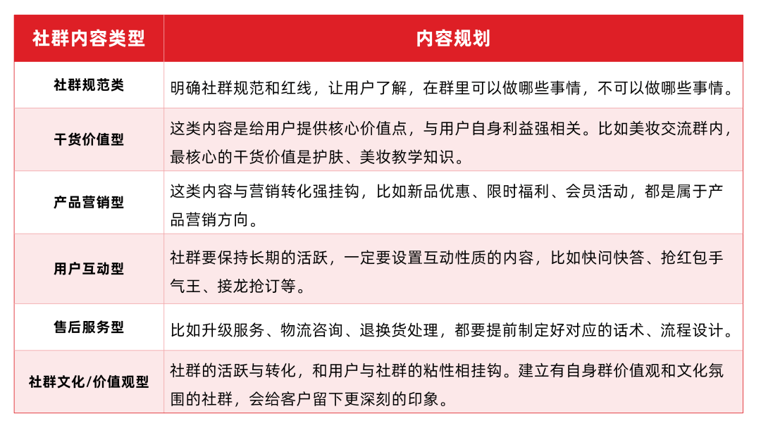 社群如何运营才能有效果、有价值呢？社群搭建全流程详解