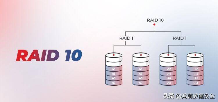 raid01和raid10的区别哪个好  第1张