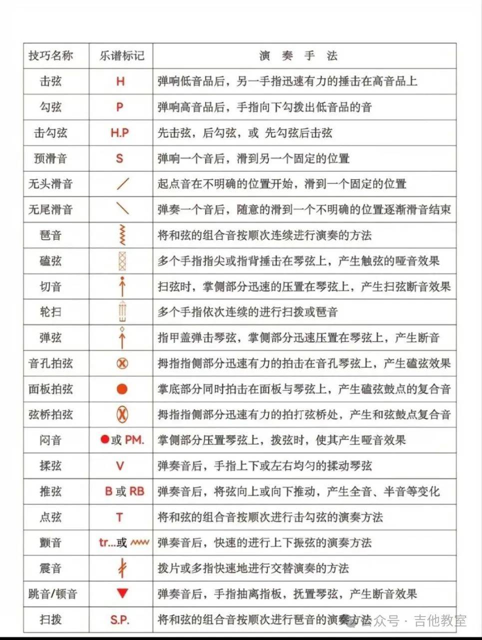 吉他指法技巧大全图片