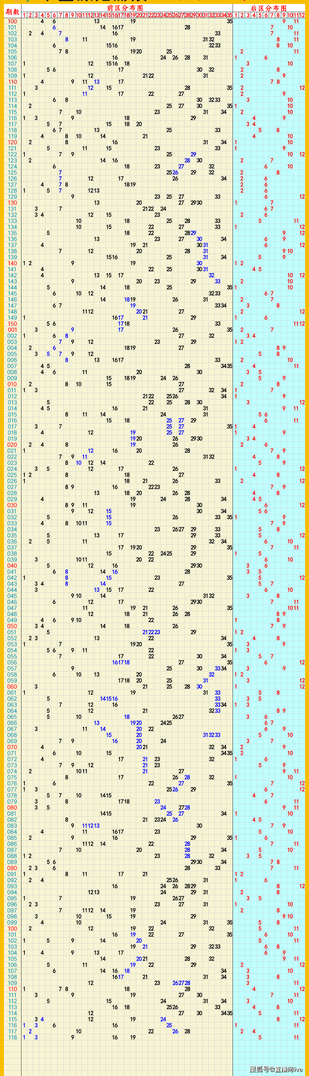 图谜预测大乐透图片