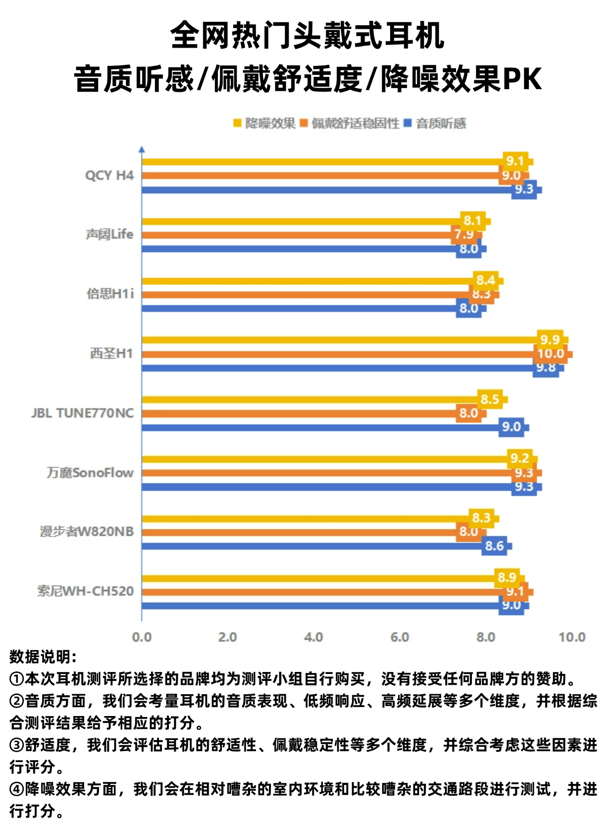 头戴式耳机性价比高有哪些?五大头戴式耳机性价比最高型号推荐