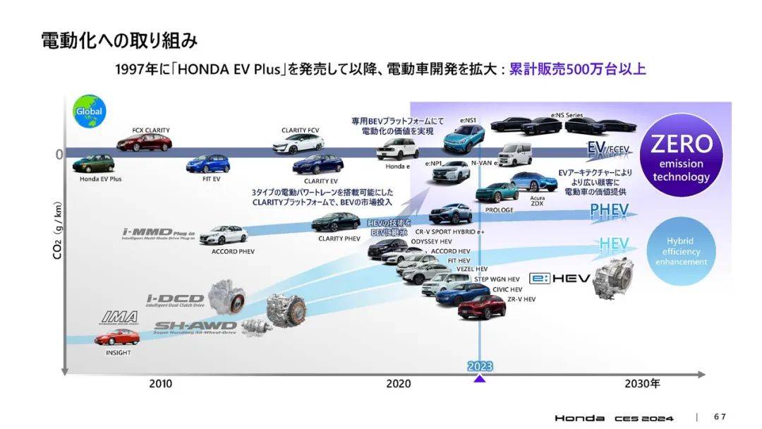 本田的电动化，竟然跟上了？