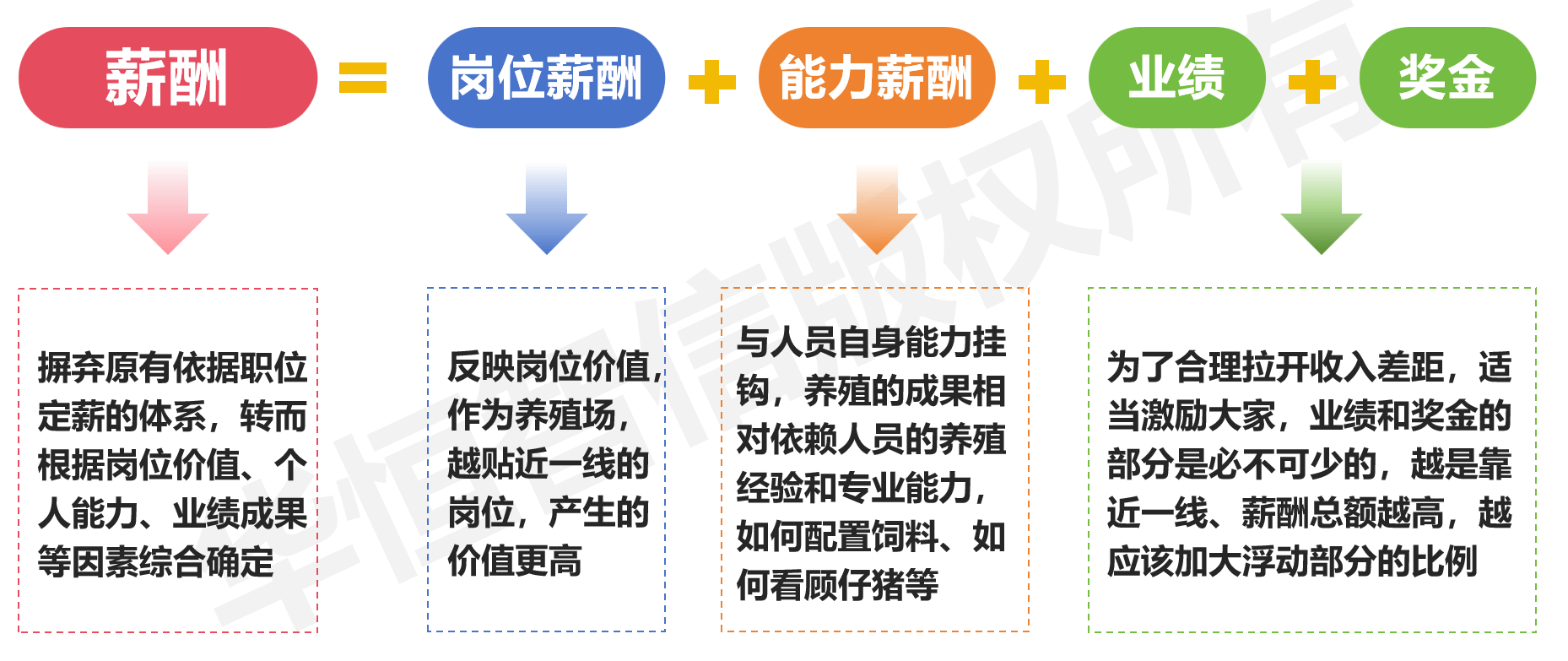 薪酬体系改革:基于发展目标制定薪酬结构,以终为始,保障激励效果