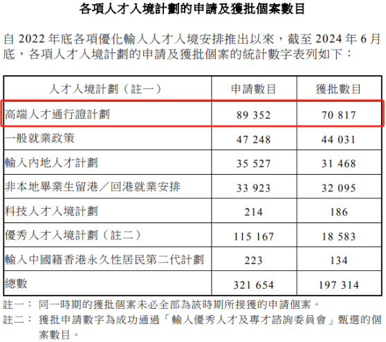 香港身份7年后的3种结局，从「天选」变「天坑」？