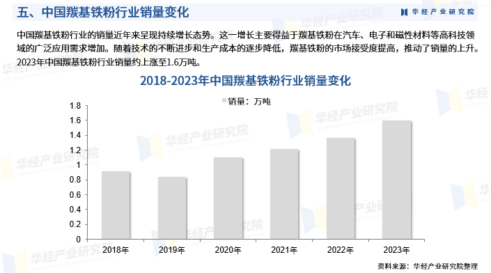 固体放电管行业研究报告(固体放电管行业研究报告总结)