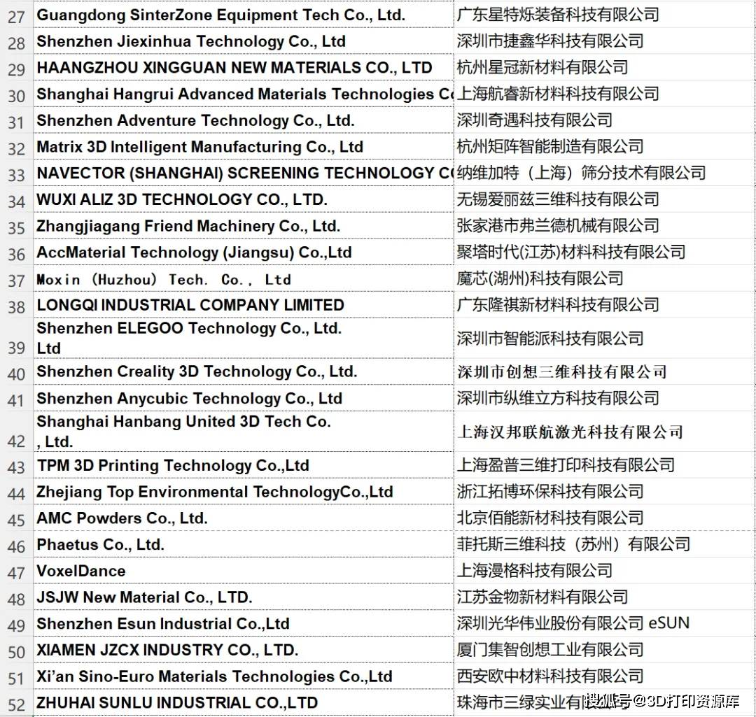 集体出海！中国超百家企业将亮相全球最大3D打印展——2024德国Formnext展_制造_展会_技术领先