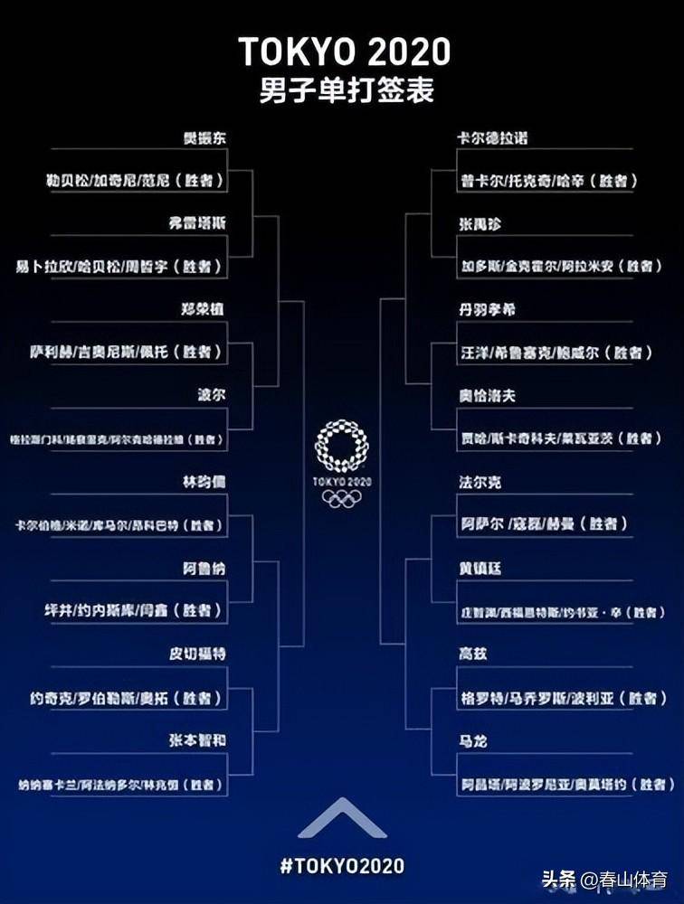 全锦赛:男女团体抽签结果出炉,莎 昱官宣退赛,东 栋 远有看点