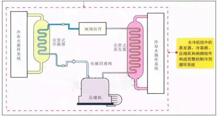 冰机制冷原理图图片