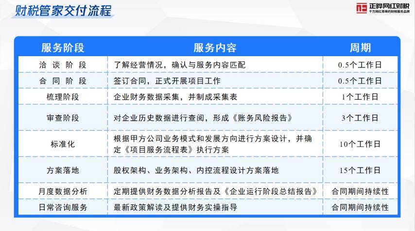 网红税务问题频现 合规重要性凸显 这家公司加入“千电万商”生态圈