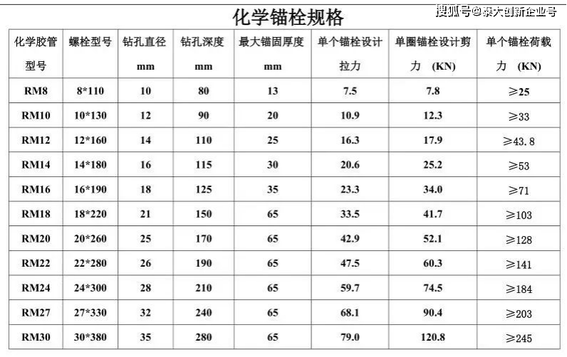 止动螺丝规格图片