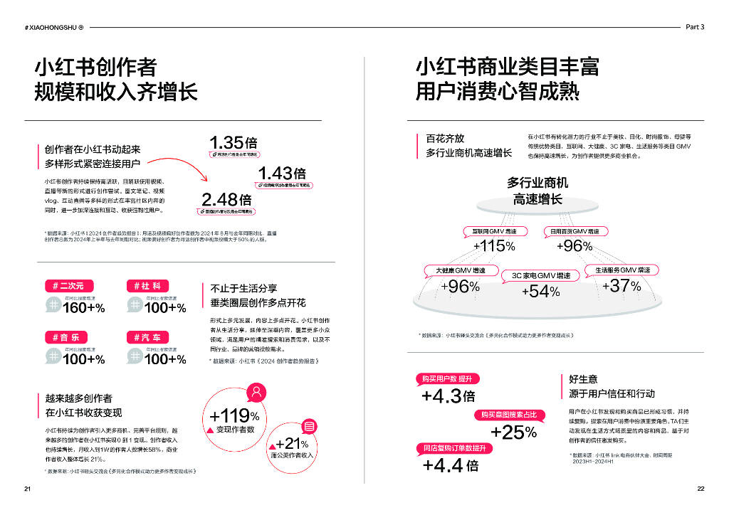 小红书:2024年度小红书商业MCN机构经营洞察报告_公众_版权
