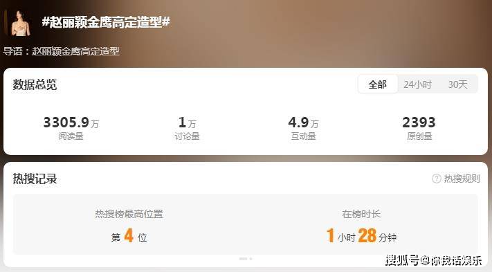 原创            看懂赵丽颖金鹰高定造型，才明白谭松韵金鹰奖公主造型有多美好-2020金鹰赵丽颖王一博