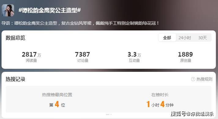 原创            看懂赵丽颖金鹰高定造型，才明白谭松韵金鹰奖公主造型有多美好-2020金鹰赵丽颖王一博
