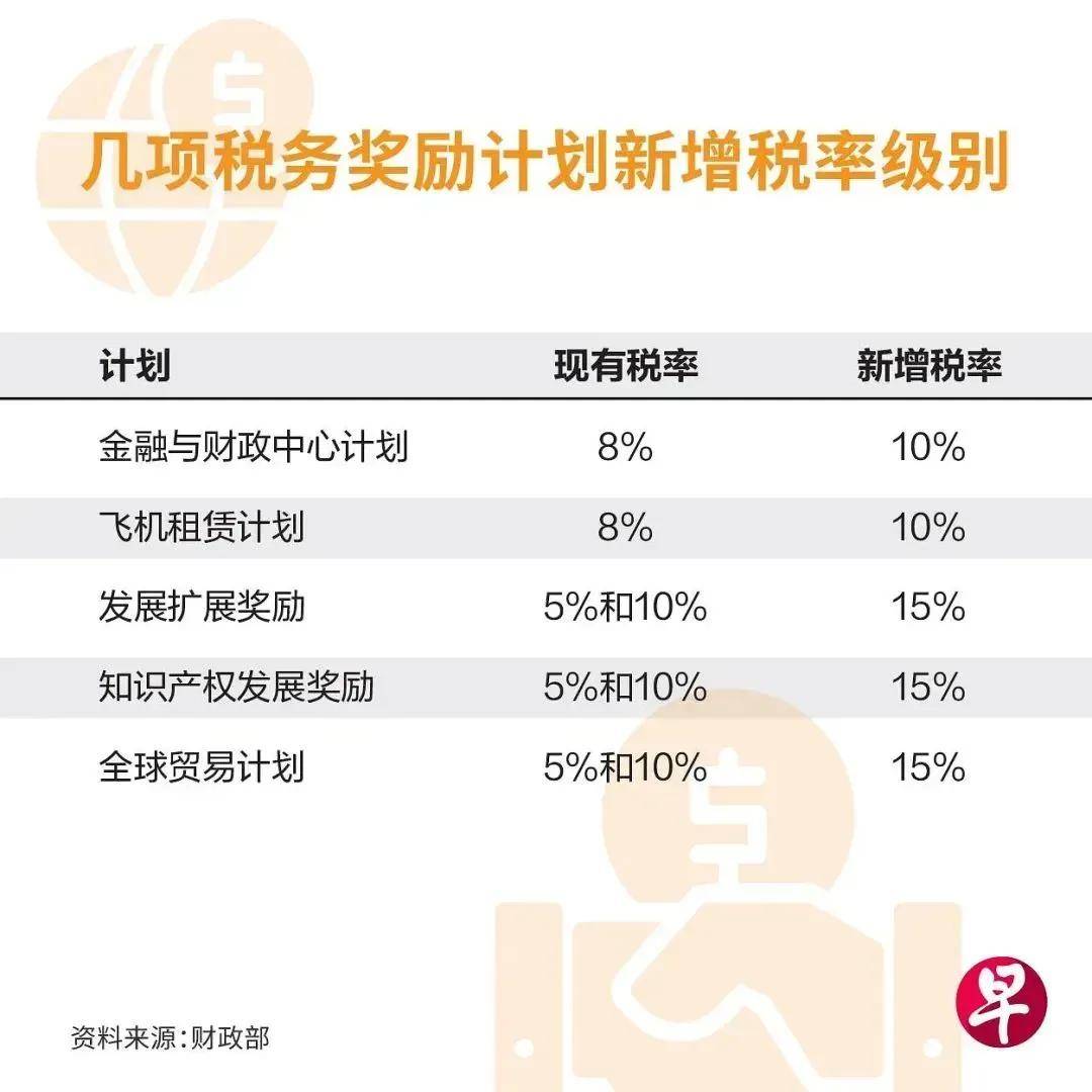 新加坡：对部分跨国企业实施15%最低实际税率_搜狐网