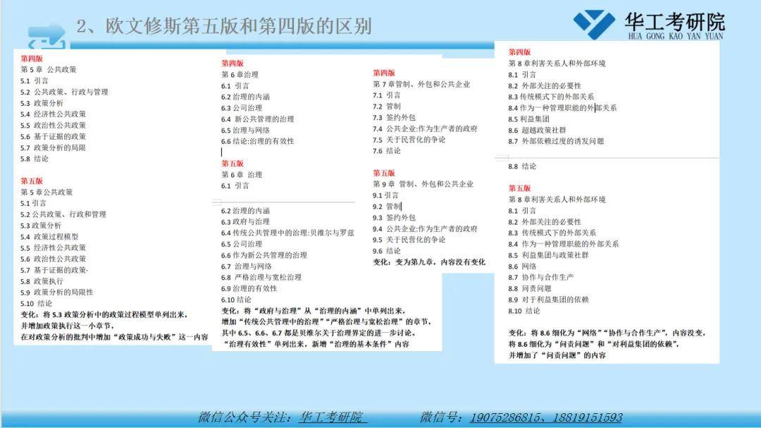 考研管理学代码（考研管理科学与工程专业代码）《考研管理学科目代码》