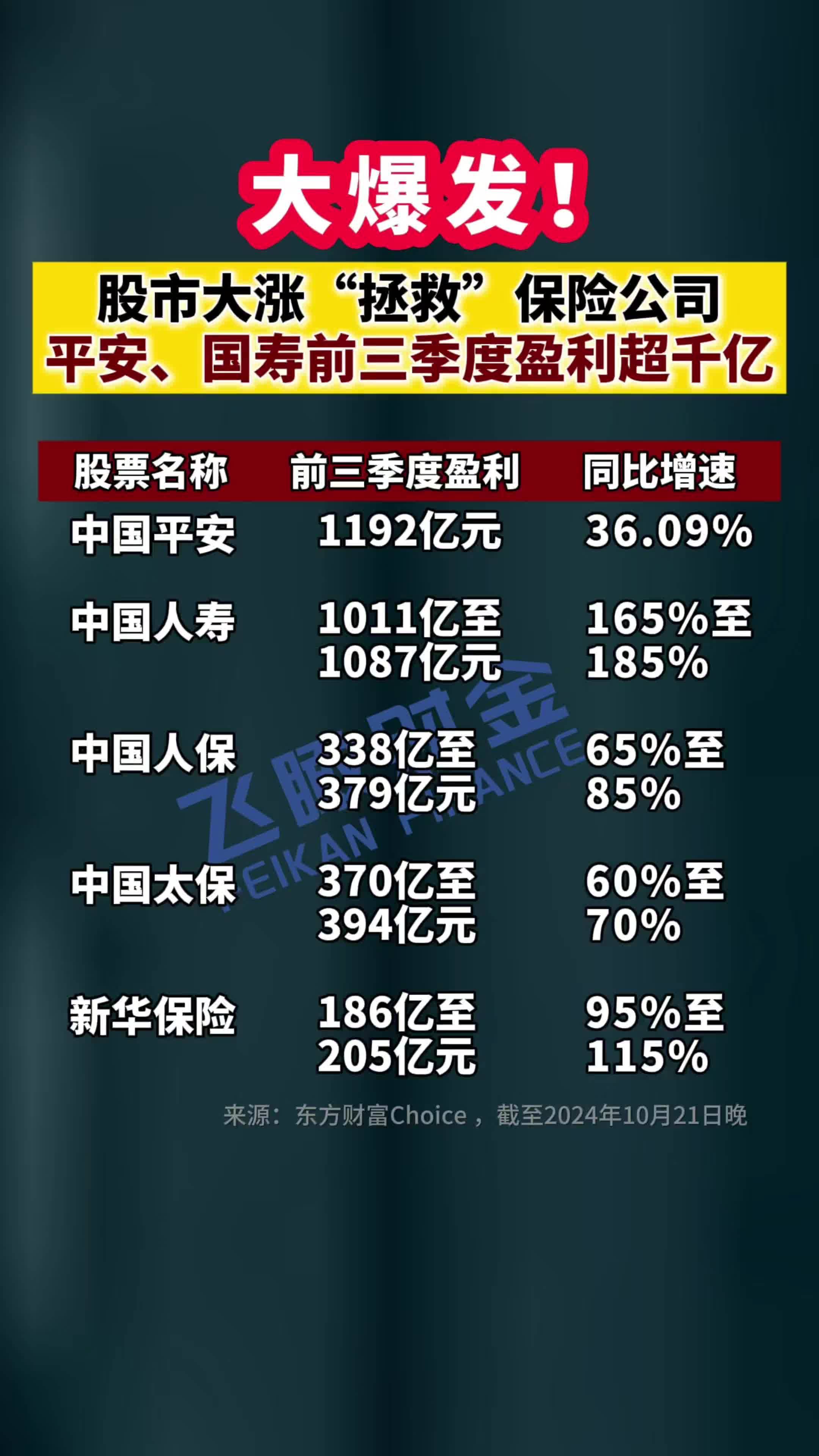 包含平安保险股票行情走势的词条