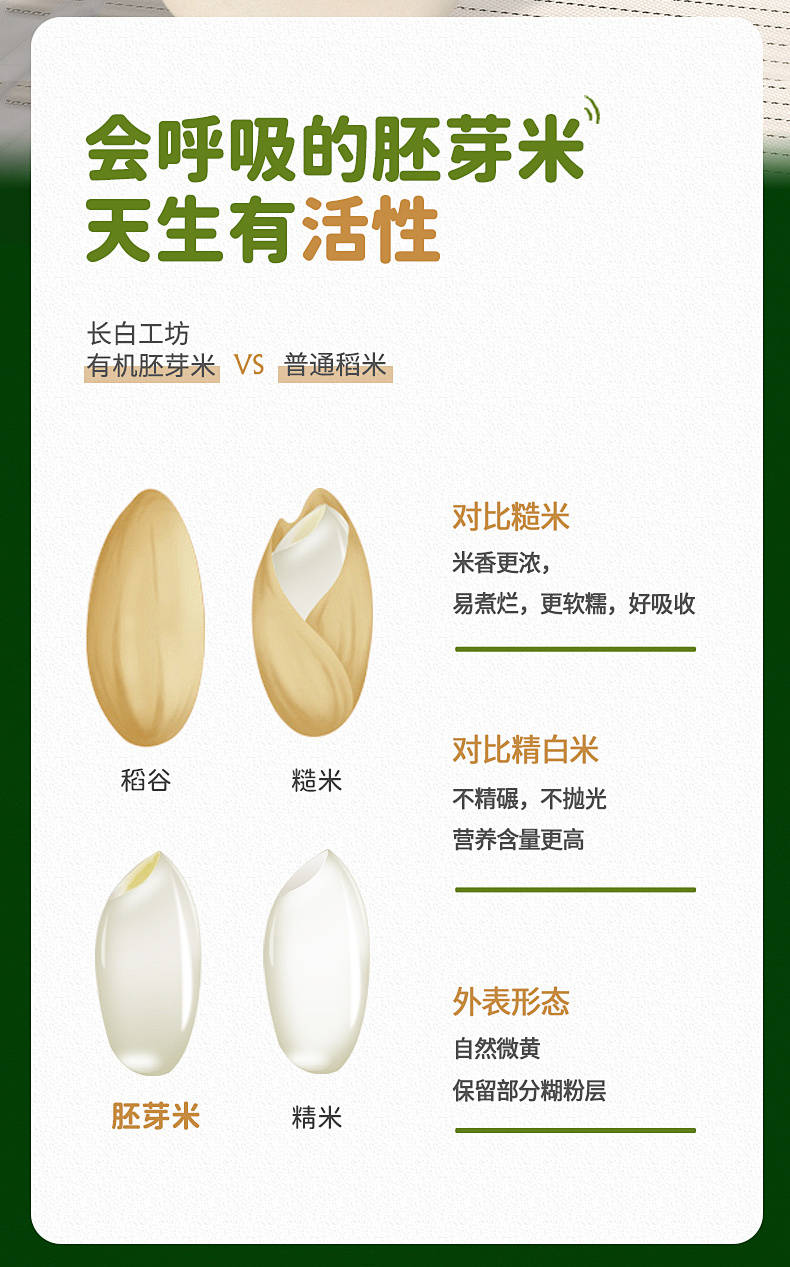 农夫知稻有机胚芽米,宝妈们别再错过啦!