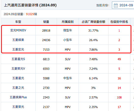 五菱再造新车？中国版K-car？理解铃木，成为铃木？