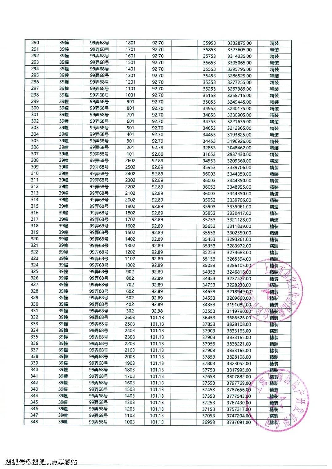大华梧桐樾2024年最新售楼处发布|大华梧桐樾欢迎您|最新价格/周边配套_手机搜狐网