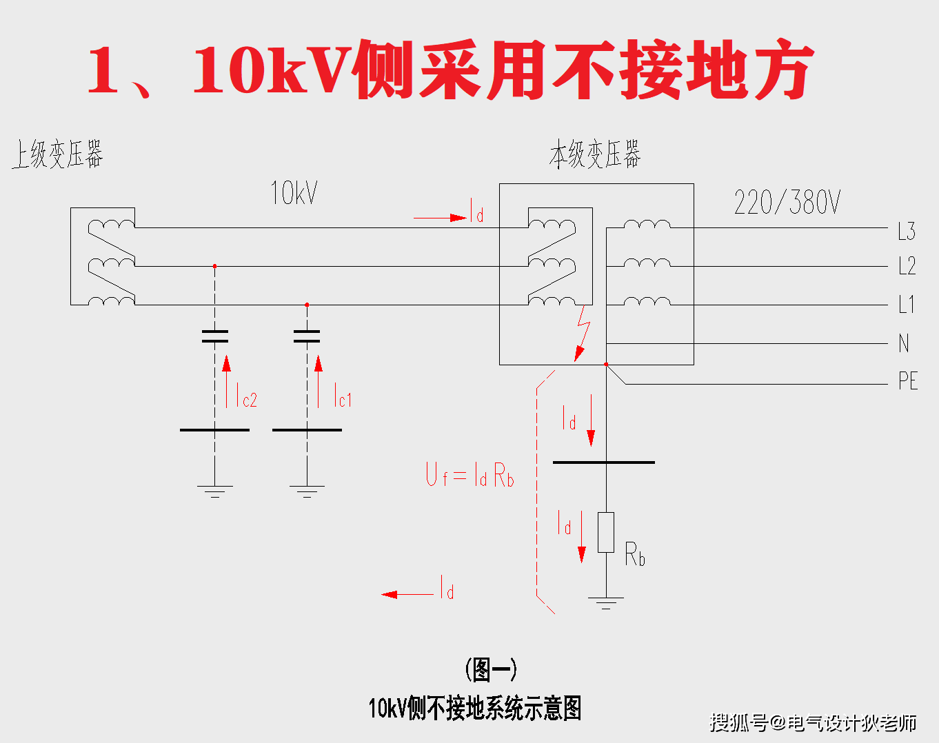 电缆接地箱安装示意图图片