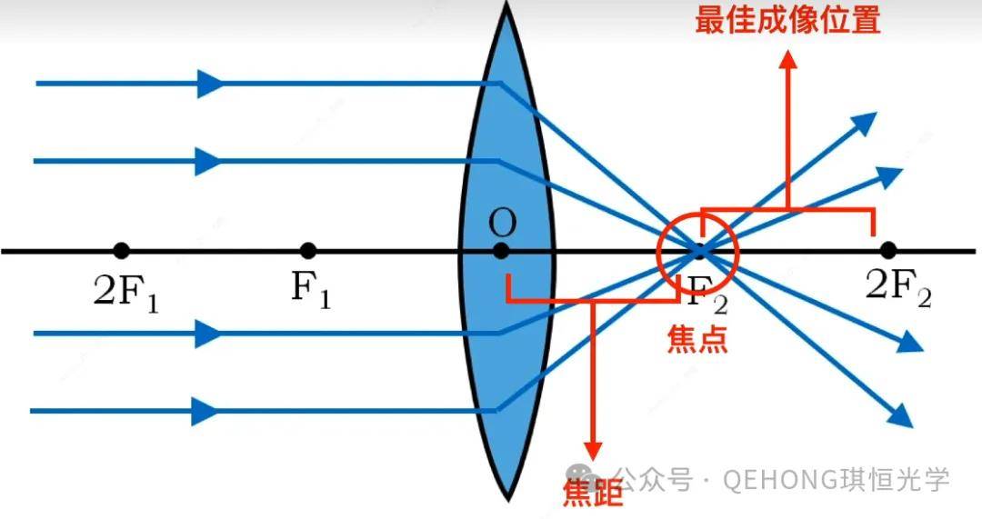 二倍焦距成像画图图片