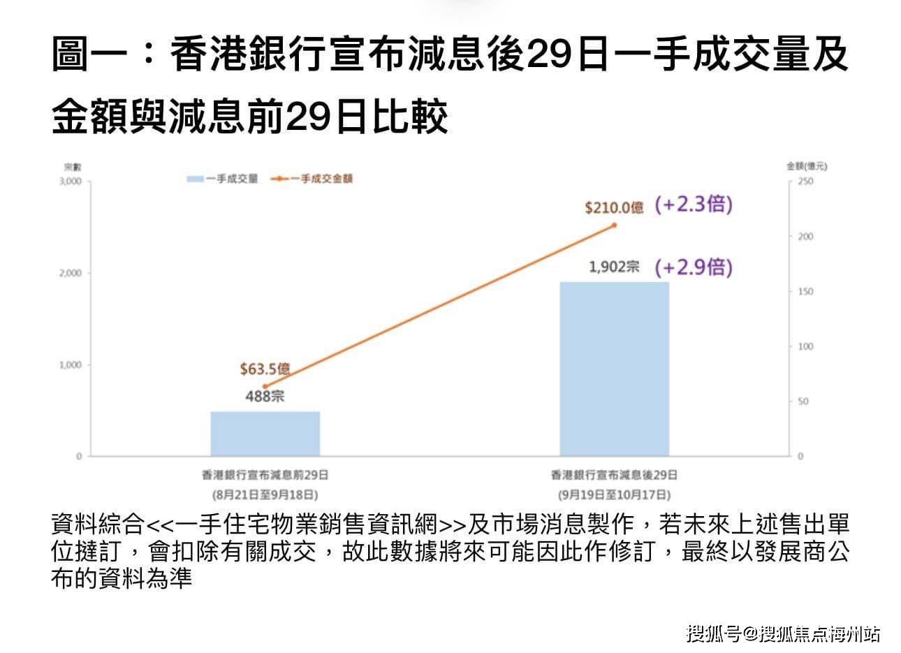 为什么香港房子价格那么高？_房地产市场_房价_的需求