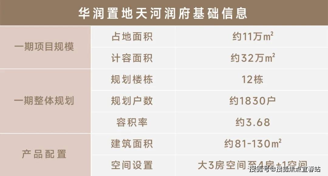 2024(华润置地天河润府)首页网站-天河润府欢迎您-天河润府楼盘详情/价格/户型_空间_设计_配套