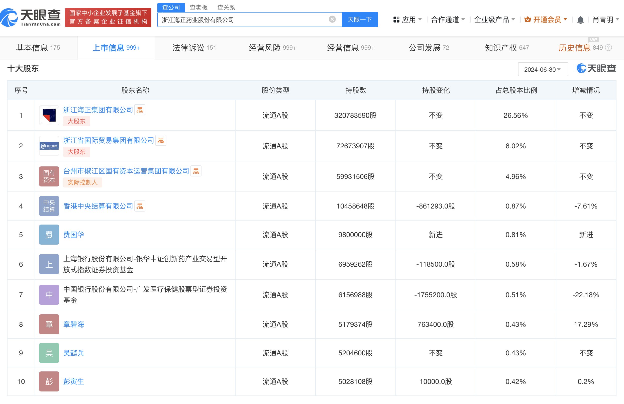 海正药业换帅完成工商变更 肖卫红任董事长