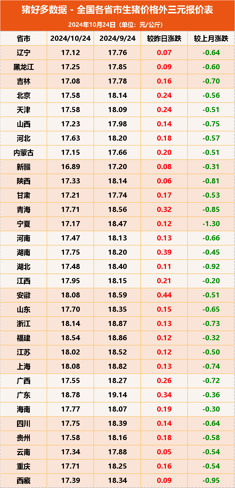 河南猪宠物多少钱一只图片