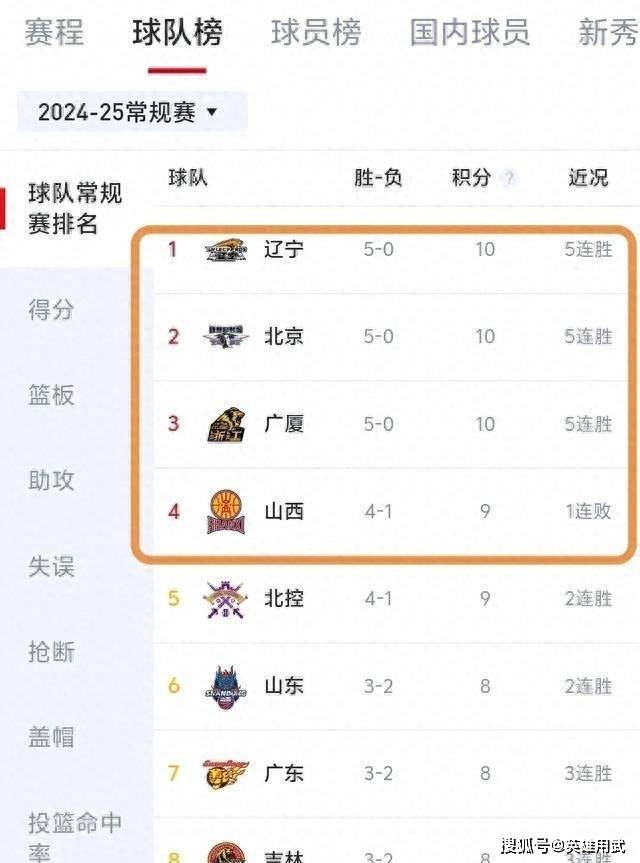 cba是假繁荣真尴尬,不说别的了,看看崔永熙和河村勇辉在nba的境遇就
