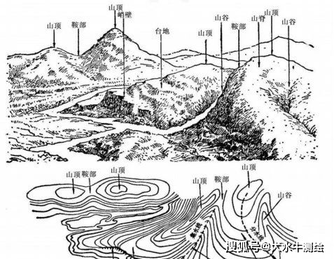 cad怎么画等高线地形图图片