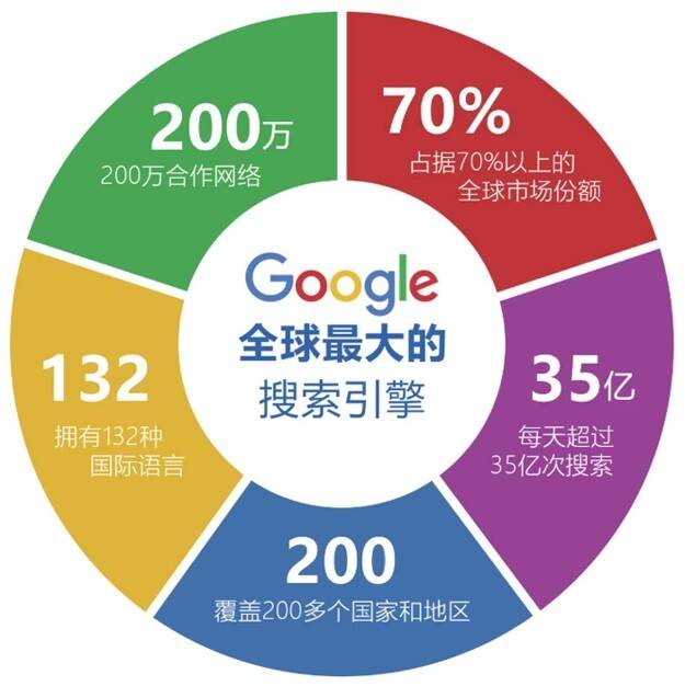 谷歌优化_谷歌优化教程_上海谷歌优化
