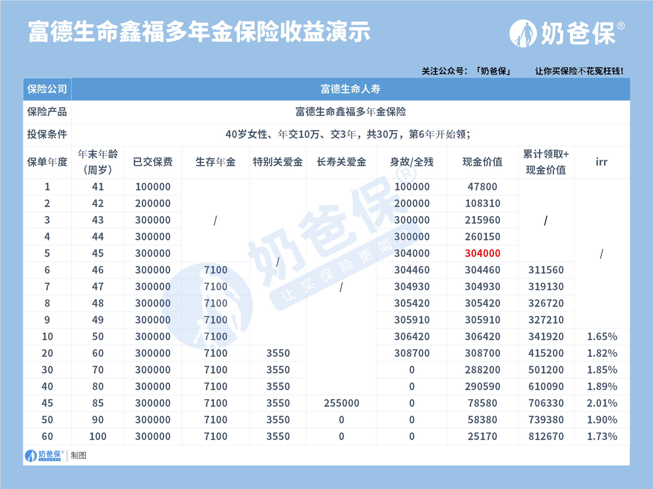 保险年金险怎么样(保险年金指的是什么)