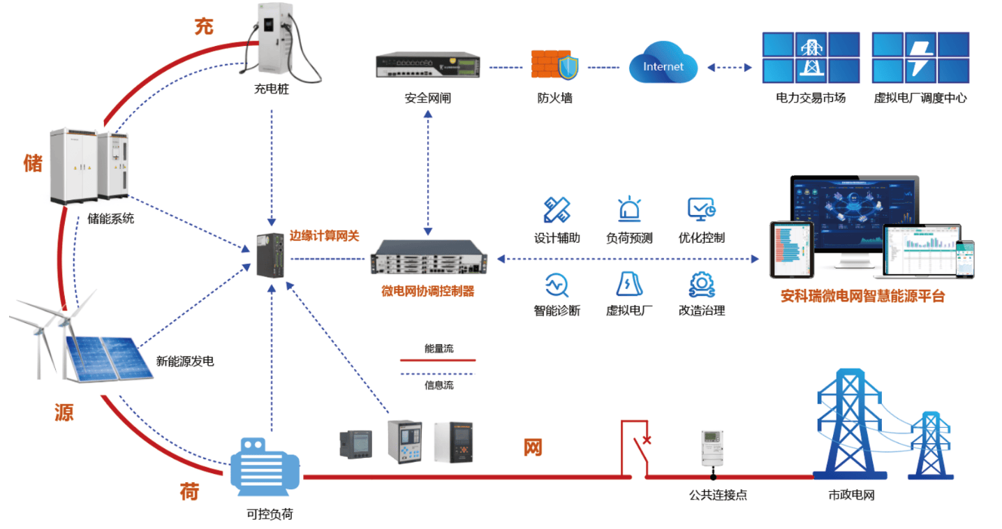 智能变电站三层两网图片