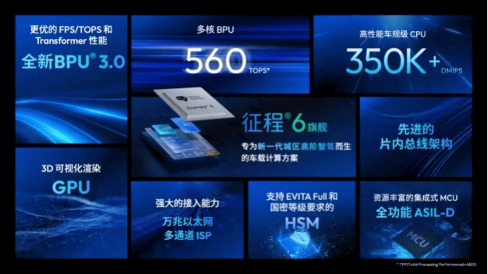 676亿地平线港股上市，要与英伟达、华为抢市场