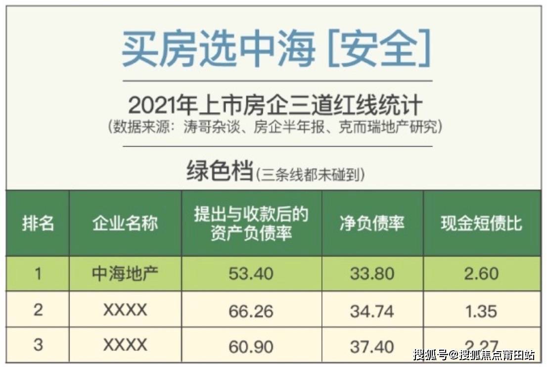 中海晋安湖叁号院2024官方认证-福州〖中海·晋安湖叁号院〗售楼处-位置-户型图_手机搜狐网