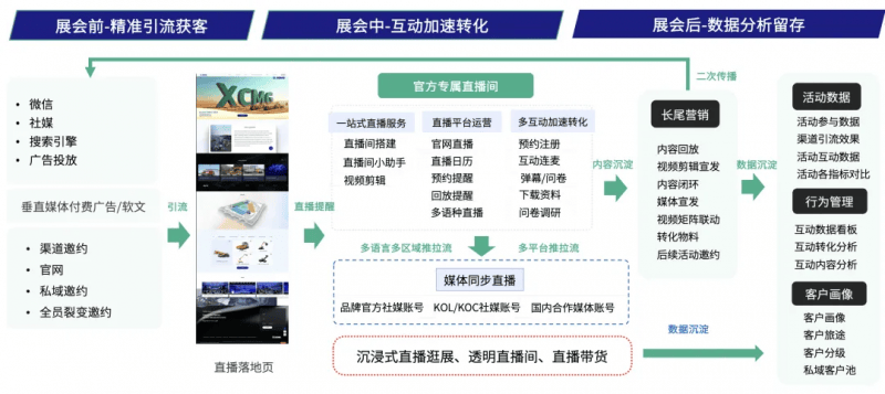 媒介推广网站分几类 来自搜狐网
