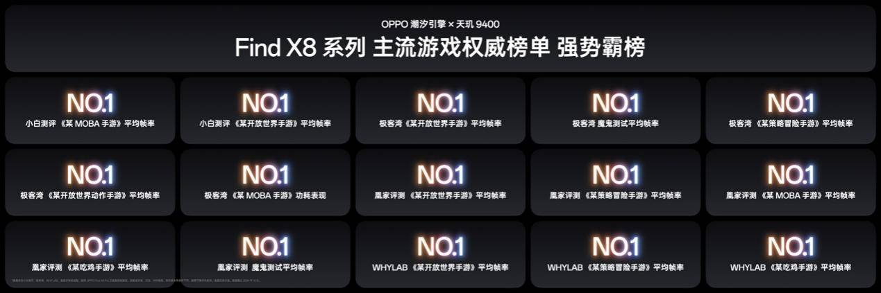 氛围感抓拍神器，OPPO发布年度影像旗舰Find X8系列-锋巢网